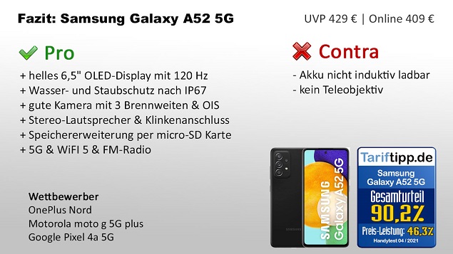 Fazit zum Galaxy A52 5G